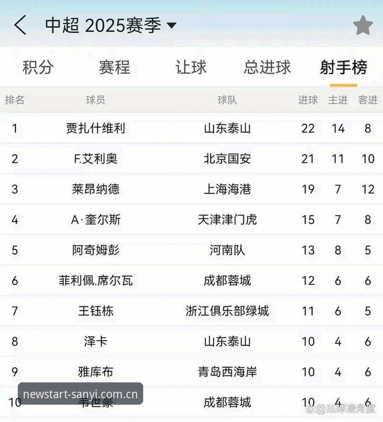 三亿体育平台半年实盘心得：射手榜统计背后的门道，老球迷才懂