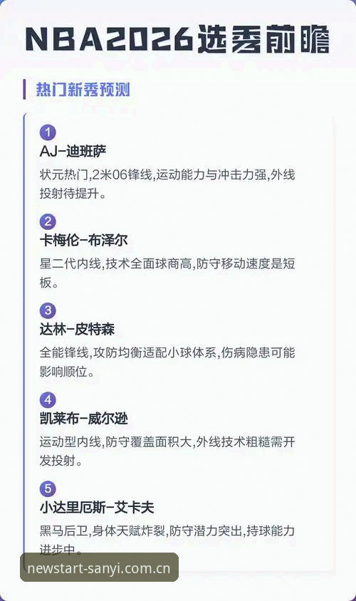 雷霆签位策略暗藏双重棋局：2026选秀深度分析